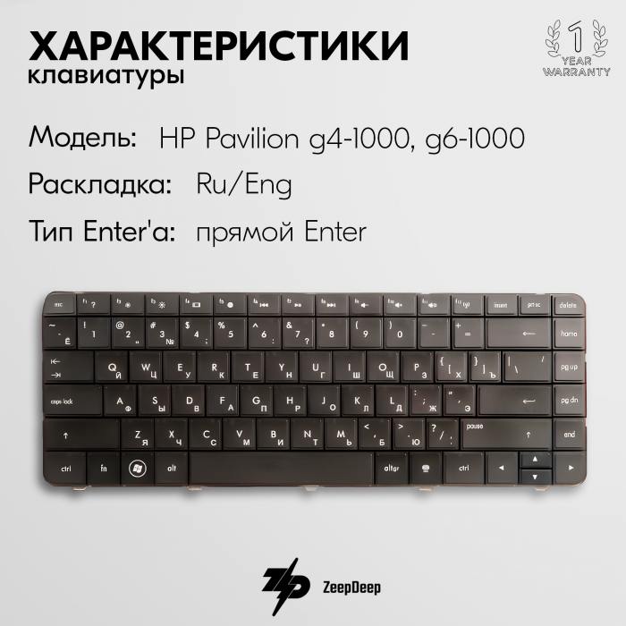 фотография клавиатуры для ноутбука HP g6-1317sr (сделана 05.04.2024) цена: 590 р.